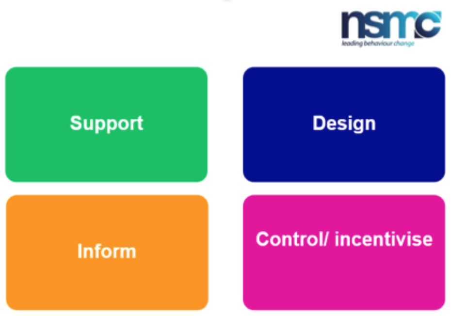 image showing the NSMC intervention mix