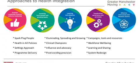 Slide headed approaches to health integration 